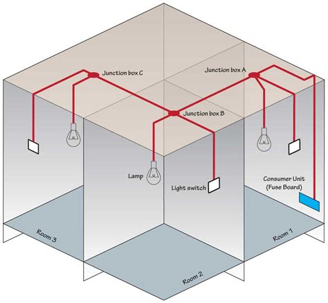 floating junction box|junction box installation diagram.